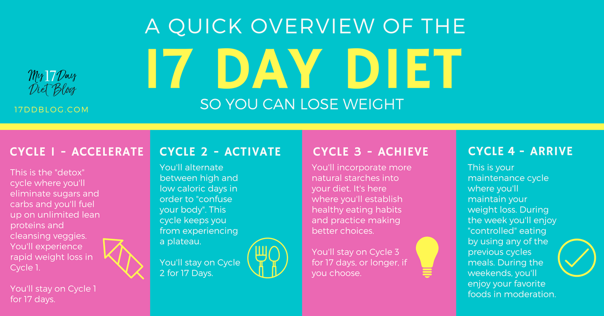 17 day diet plan menu